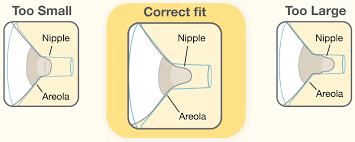 Breast pump horn correct fitting