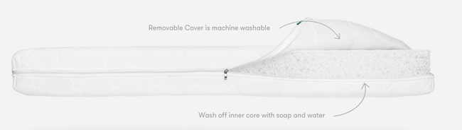 Lucie's list crib mattress clearance