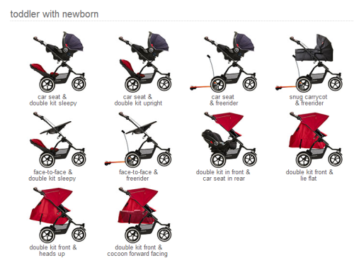 Phil & Ted's Inline Double Strollers