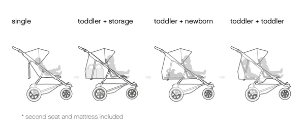 mountain buggy tandem