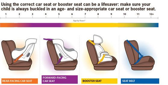 age limit for front facing car seat