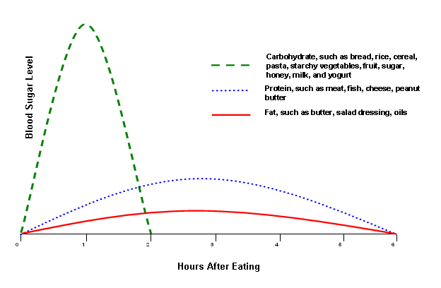 gestational diabetes