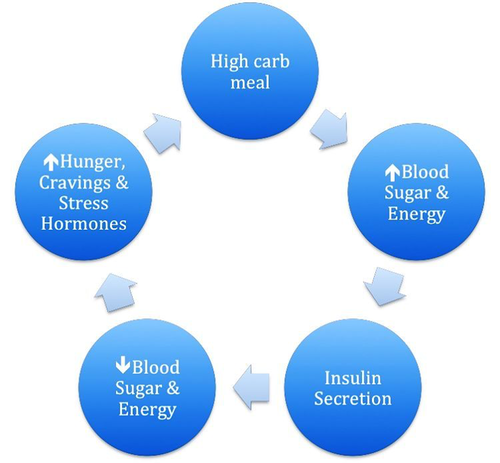 gestational diabetes