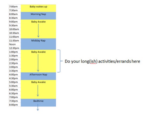 infant Sleep schedule