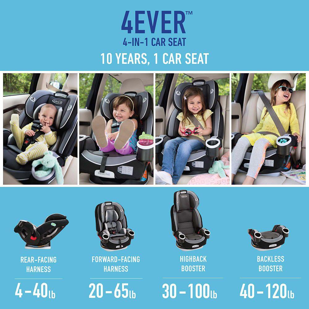 Best Car Seats For Toddlers And, What Car Seat Should 1 Year Old Be In