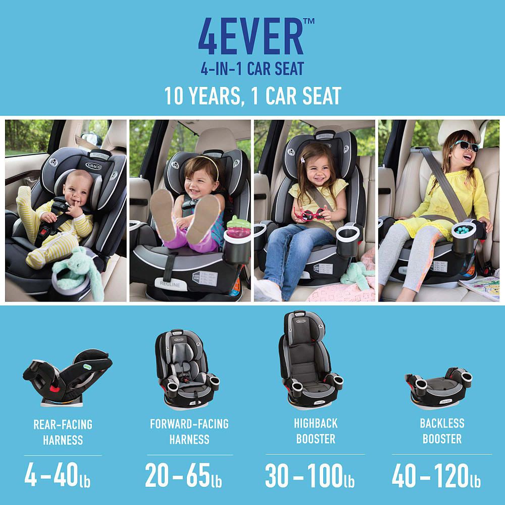 Best Car Seats for Toddlers and 