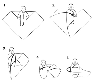 baby swaddles how-to