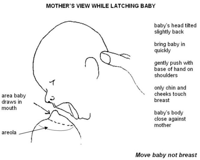 how to latch baby