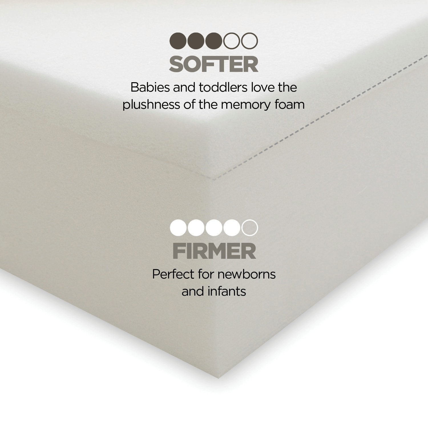 Choosing the Best Crib Mattress for Baby Lucie's List