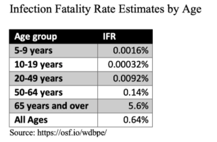 safe to go back to school - infection fatality rate