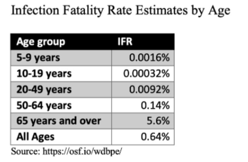 safe to go back to school - infection fatality rate 