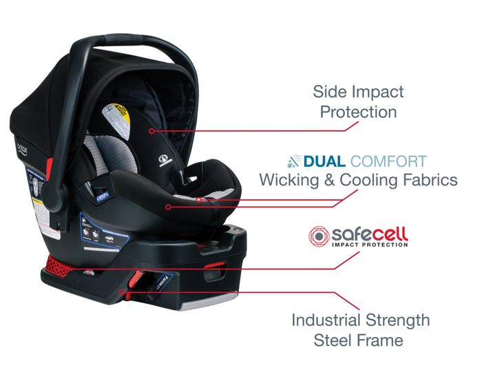 Britax B-safe safety features
