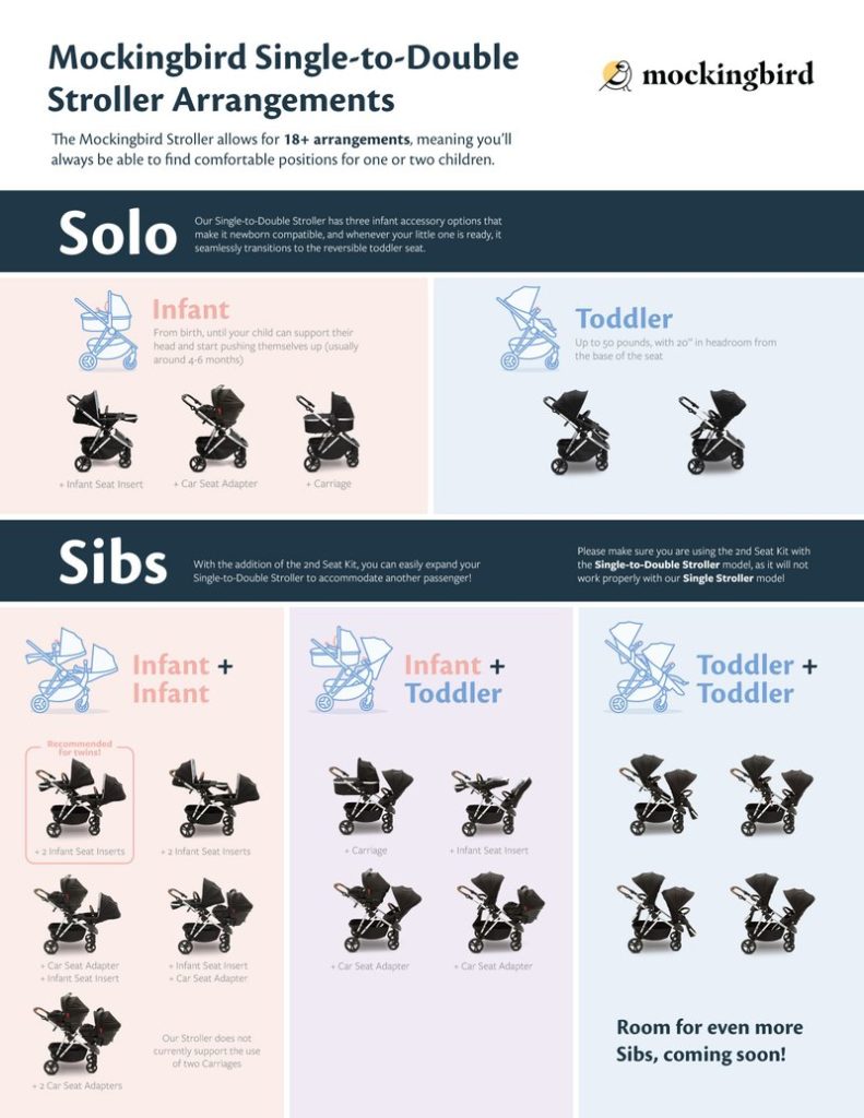 Mockingbird Stroller Review A Luxe Convertible Stroller For Half The Price